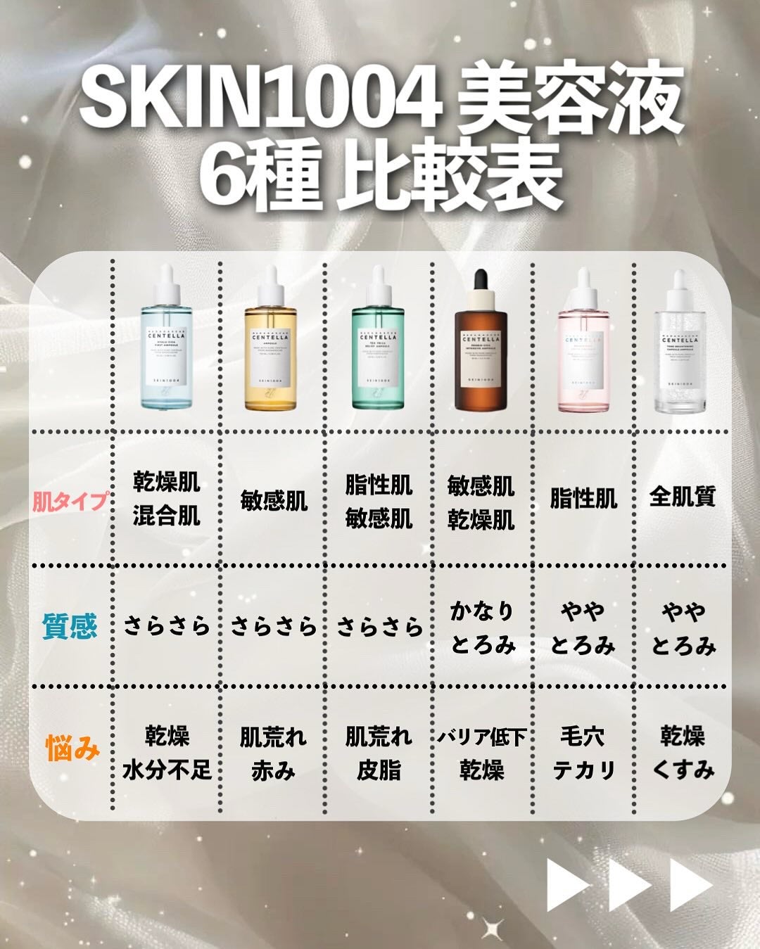 センテラ アンプル/SKIN1004/美容液を使ったクチコミ(3枚目)