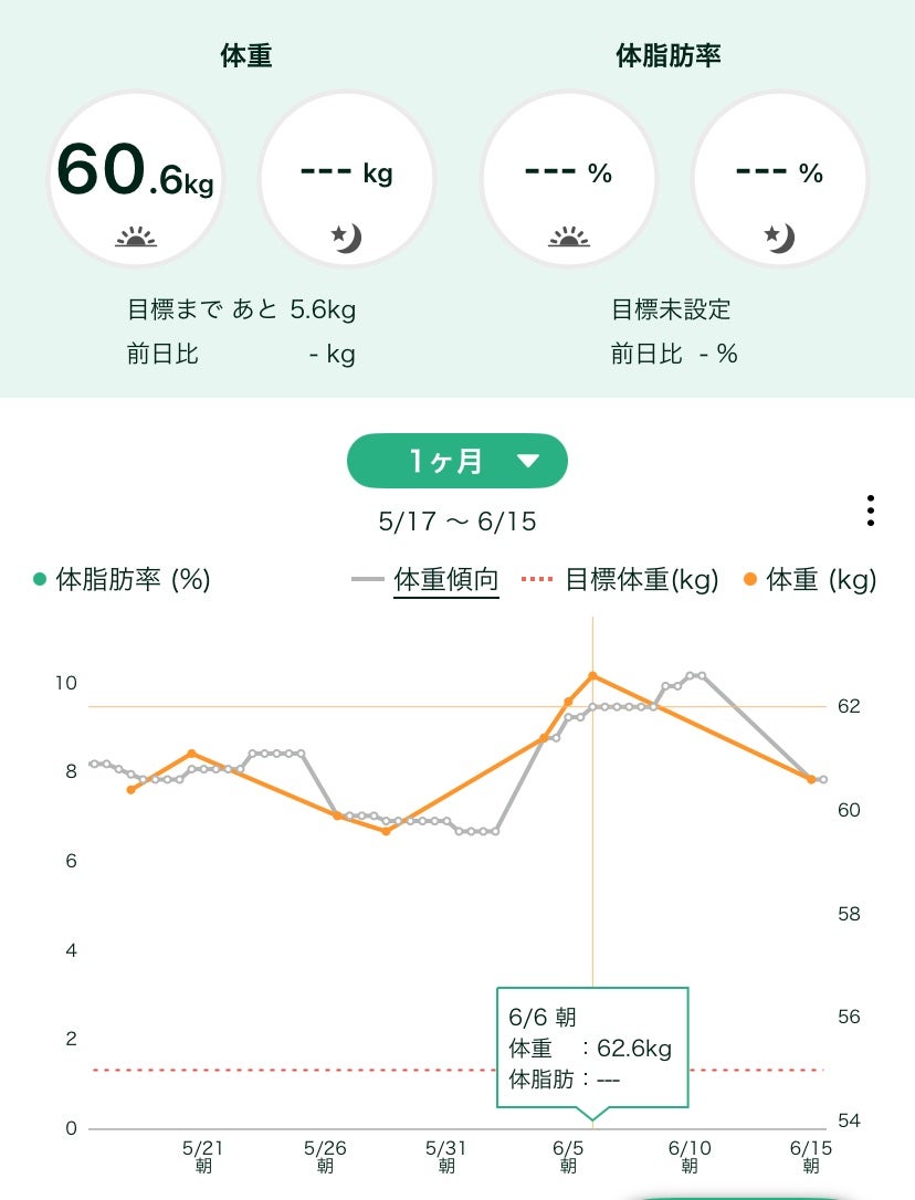 さく on LIPS 「100日後に痩せて可愛くなるJKDay今日の体重 60.6一週..」(2枚目)