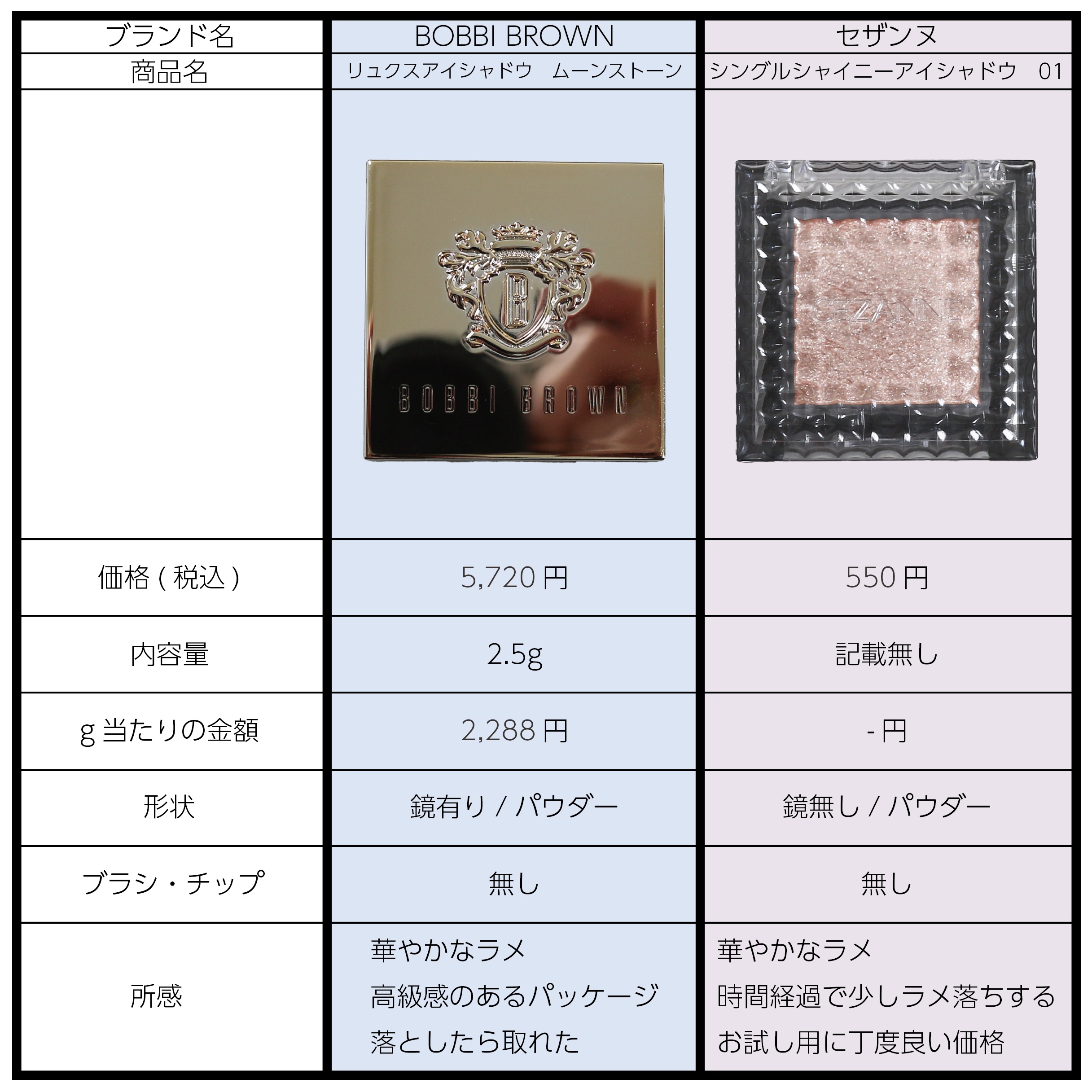 リュクスアイシャドウ/BOBBI BROWN/単色アイシャドウを使ったクチコミ（2枚目）