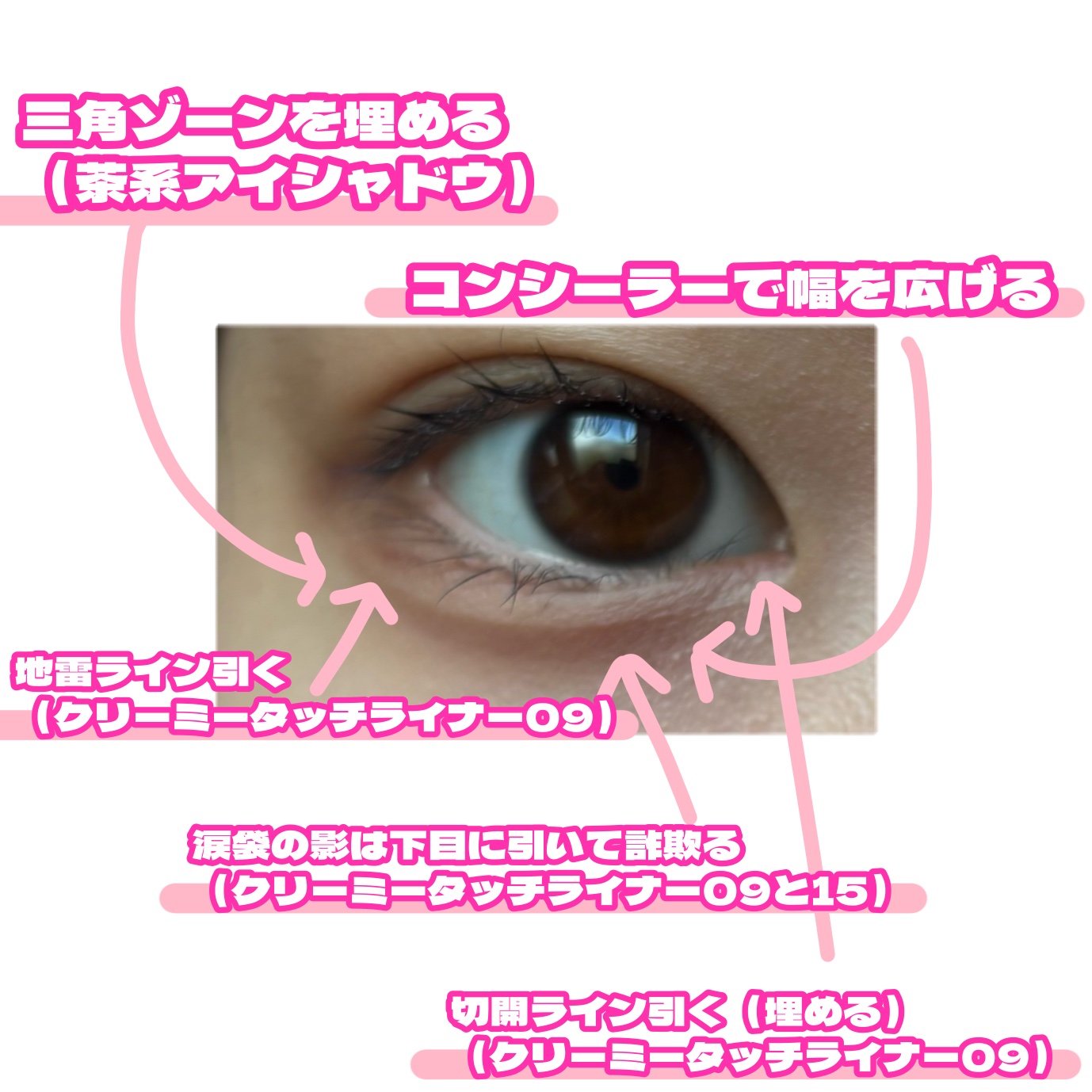 カラーミキシングコンシーラー/キャンメイク/パレットコンシーラーを使ったクチコミ（2枚目）