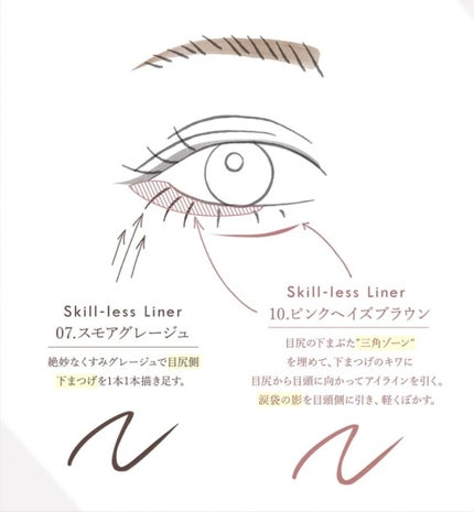 スキルレスライナー/LUMIURGLAS/リキッドアイライナーを使ったクチコミ(4枚目)