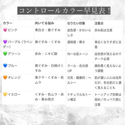 皮脂テカリ防止下地/CEZANNE/化粧下地を使ったクチコミ(2枚目)