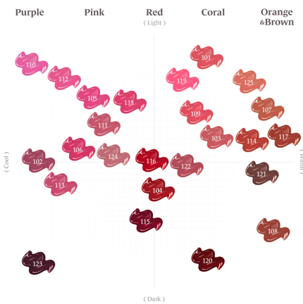 フルーティーグラムティント/Laka/リップティントを使ったクチコミ(2枚目)