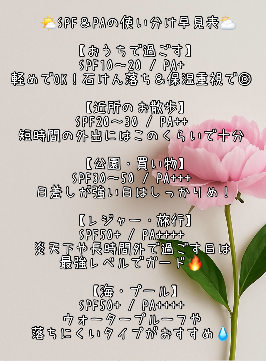 スキンアクア スキンアクア スーパーモイスチャージェルのクチコミ「☀️《SPF・PAの違い＆使い分けガイド》

▶ SPFとは？

**UV-B（短時間で肌を赤.....」（3枚目）