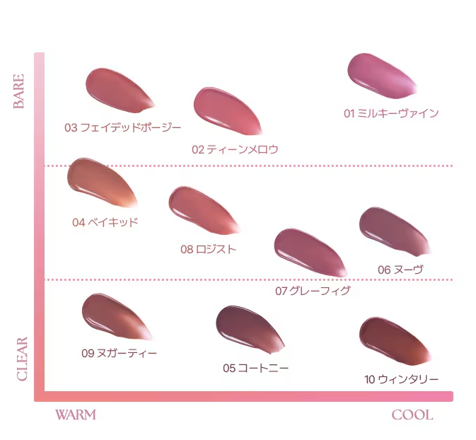 ウォータフルグロウティント/wakemake/リップティントを使ったクチコミ(3枚目)