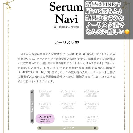 Serum Navi/SNPs Go!/遺伝子検査キットを使ったクチコミ(3枚目)
