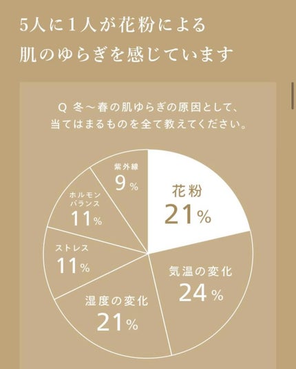 puriko on LIPS 「お届け物🎁久しぶりに@at_cosme様より💝『Norgani..」(5枚目)