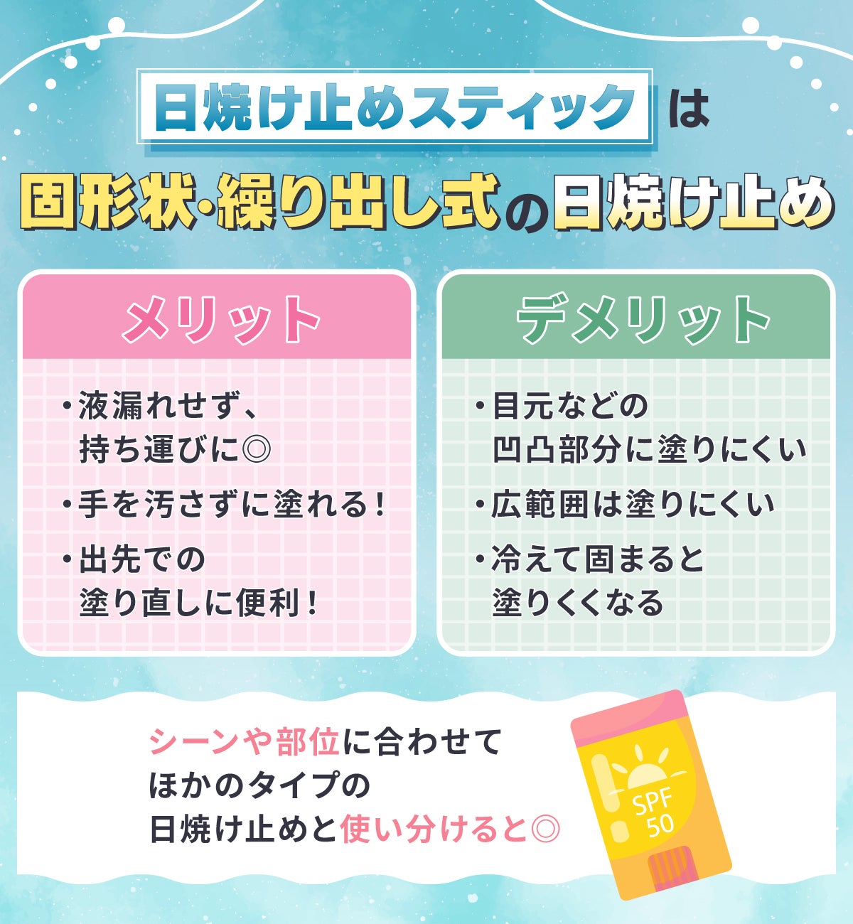 日焼け止めスティックは固形状・繰り出し式の日焼け止め。液漏れせず、持ち運びに向いている・手を汚さずに塗れる・出先での塗り直しに便利なのがメリット。目元などの凹凸部分に塗りにくい・広範囲は塗りにくい・冷えて固まると塗りにくくなるのがデメリット。シーンや部位に合わせてほかのタイプの日焼け止めと使い分けると◎