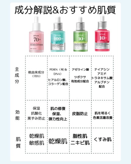 ドクダミ80%スージングアンプル/Anua/美容液を使ったクチコミ(3枚目)