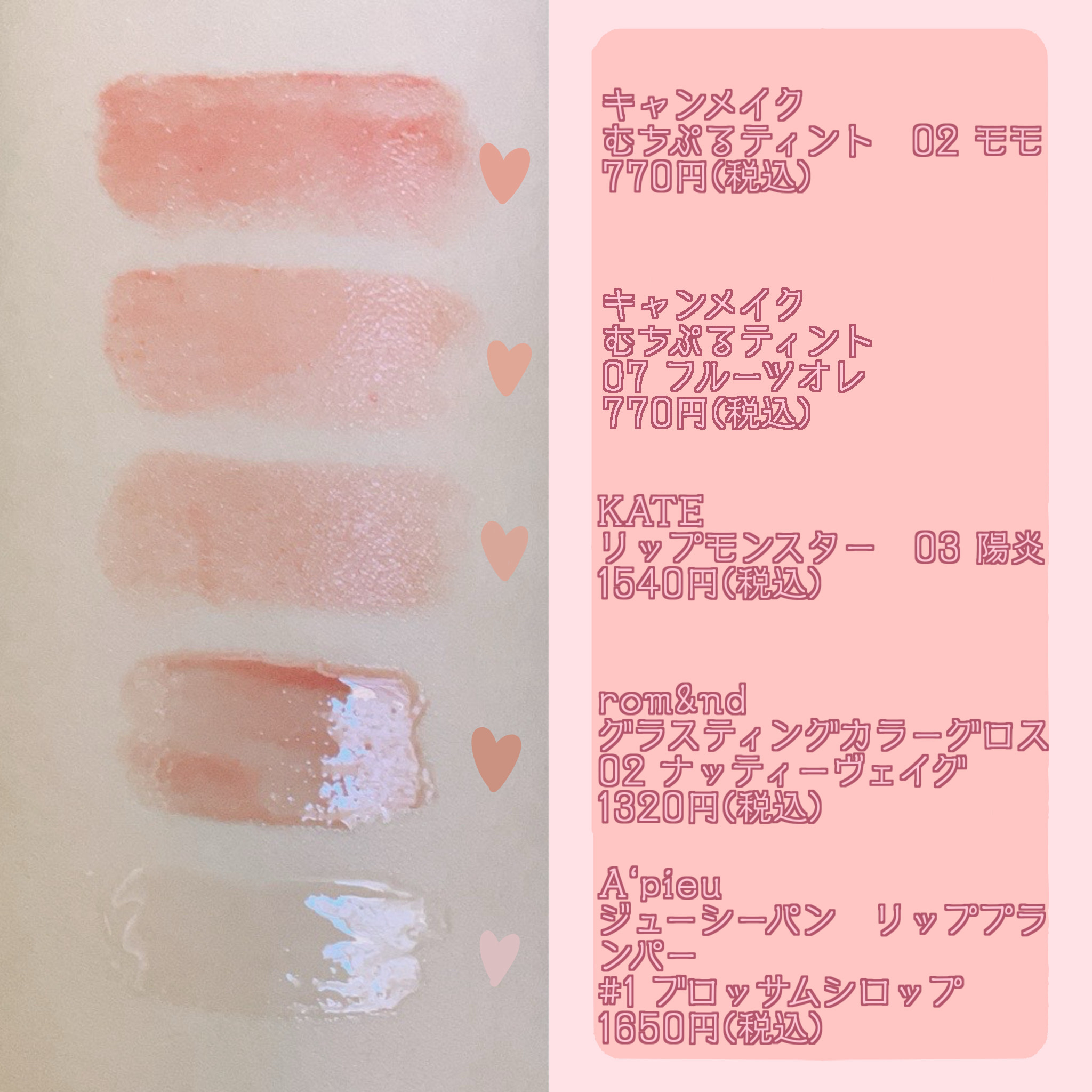 むちぷるティント/キャンメイク/リップティントを使ったクチコミ（1枚目）