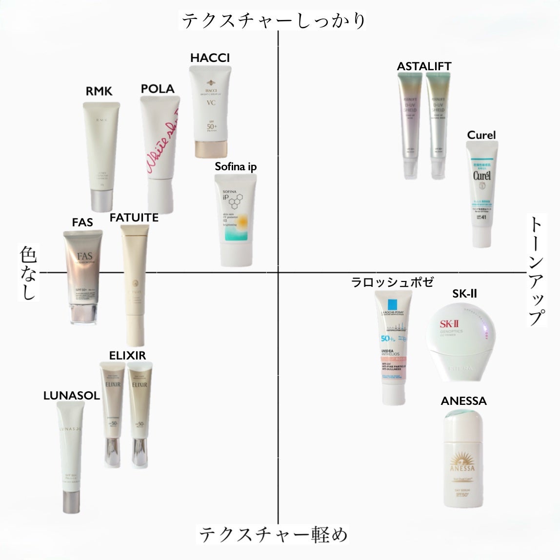 UVイデア XL プロテクショントーンアップ ローズ+/ラ ロッシュ ポゼ/日焼け止め・UVケアを使ったクチコミ(8枚目)