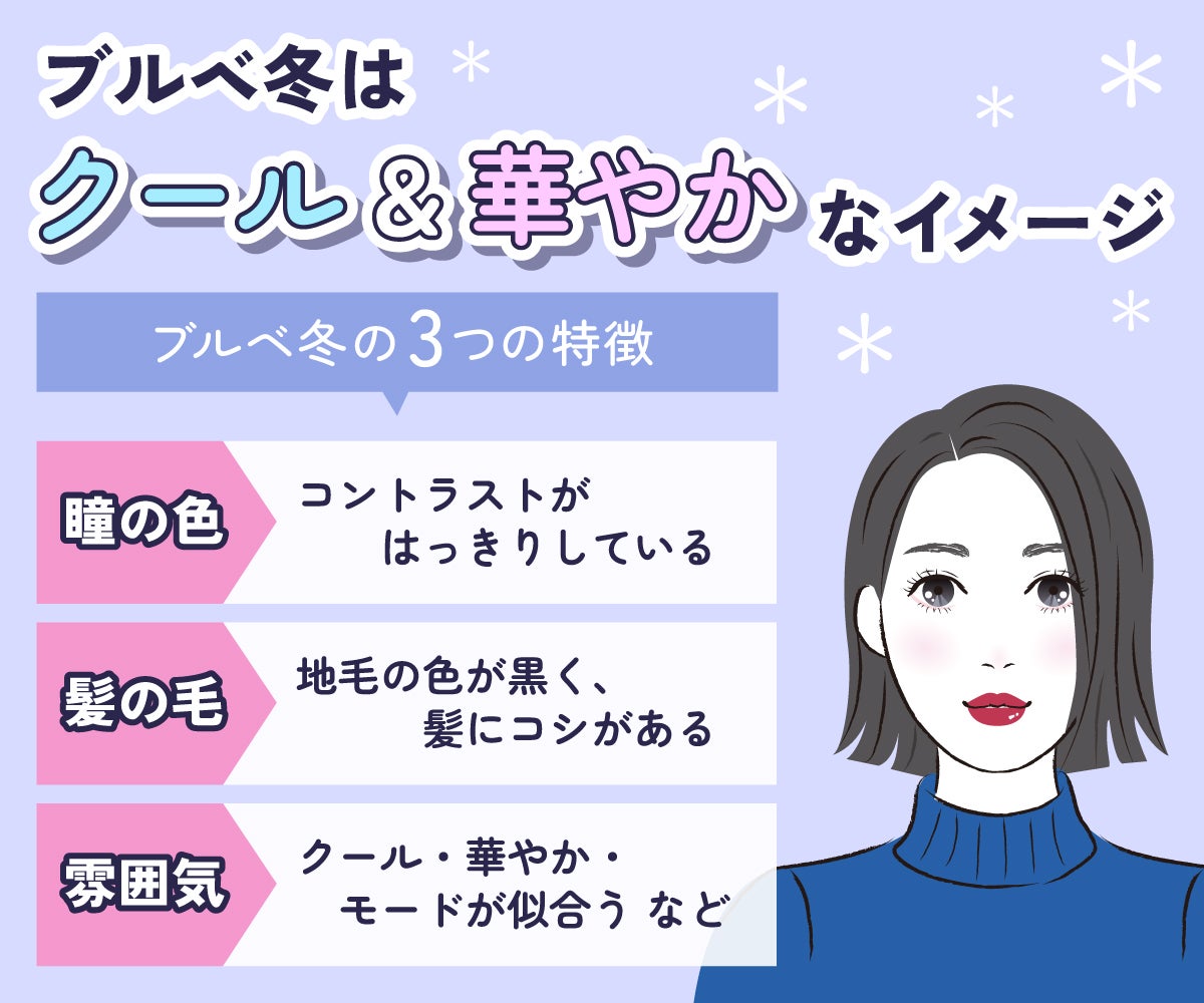 ブルベ冬はクール&華やかなイメージ。ブルベ冬の3つの特徴。 瞳の色はコントラストがはっきりしている。髪の毛は地毛の色が黒く、髪にコシがある。雰囲気はクール・華やか・モードが似合うなど。