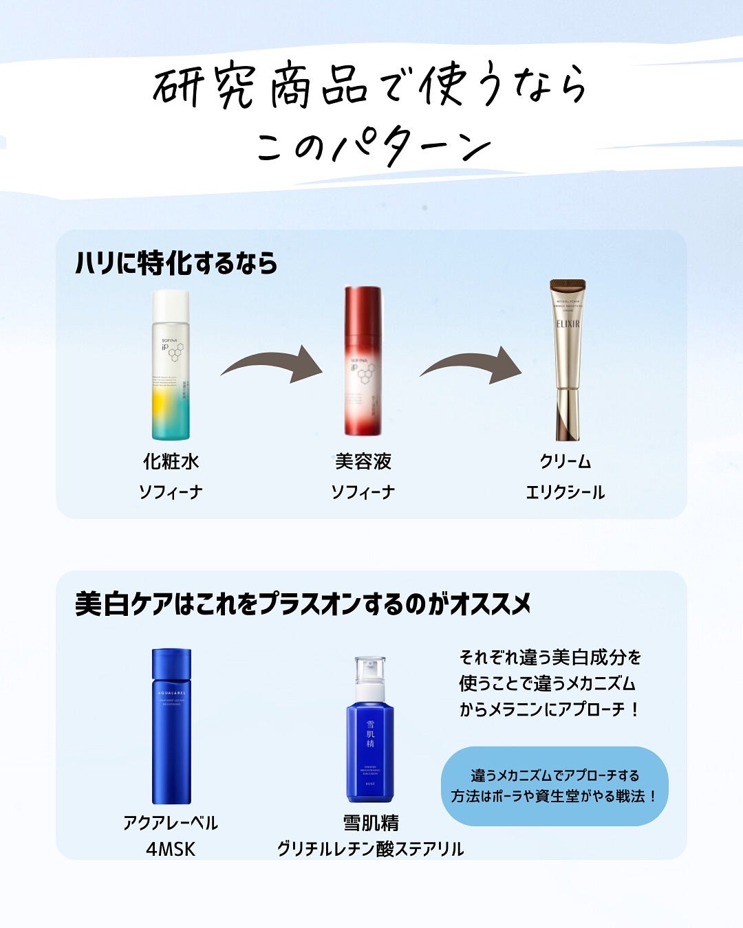 とまと村長@化粧品研究者 on LIPS 「化粧品はぼったくりという言葉が早く撲滅しますように🙏#乳液 #..」(9枚目)