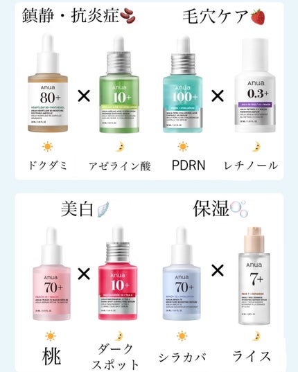 ドクダミ80%スージングアンプル/Anua/美容液を使ったクチコミ(2枚目)