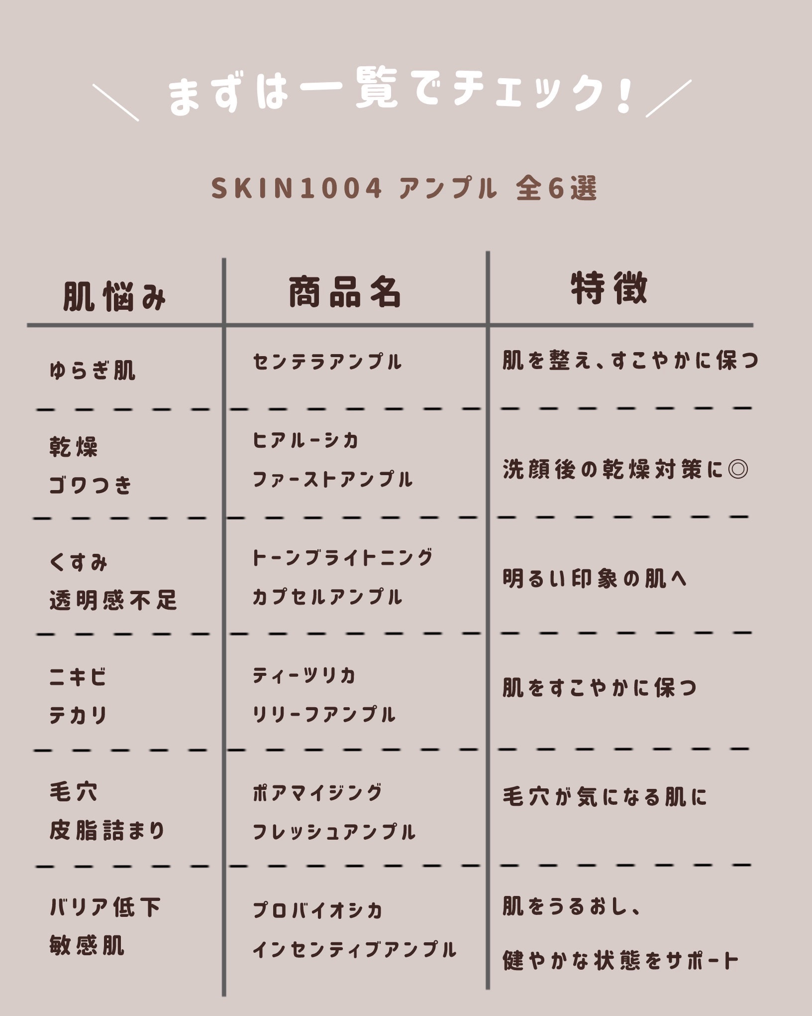 プロバイオシカ インテンシブ アンプル/SKIN1004/美容液を使ったクチコミ（2枚目）