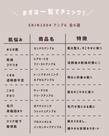 プロバイオシカ インテンシブ アンプル/SKIN1004/美容液を使ったクチコミ(2枚目)