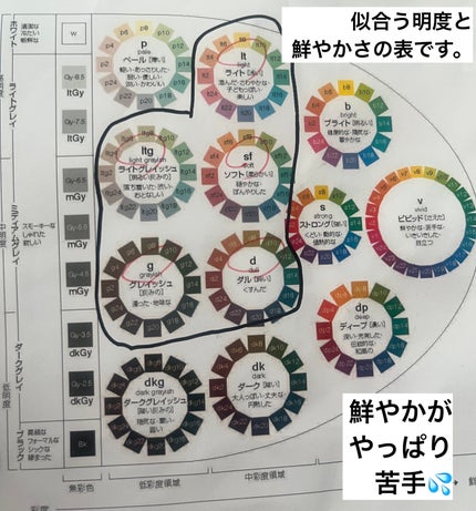 みみか on LIPS 「何回やるねんって感じですが💦ちょっと機会があって、3回目のパー..」(6枚目)