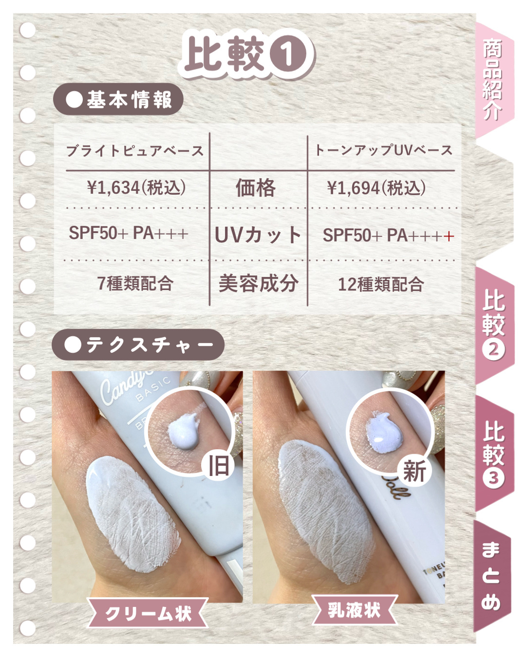 トーンアップUVベース/CandyDoll/化粧下地を使ったクチコミ（3枚目）