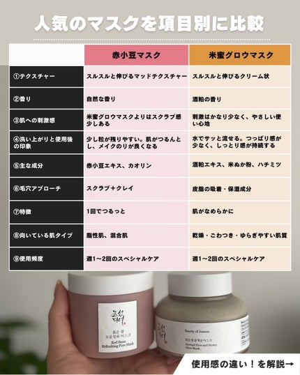 赤小豆毛穴浄化マスク/Beauty of Joseon/その他洗顔料を使ったクチコミ(3枚目)