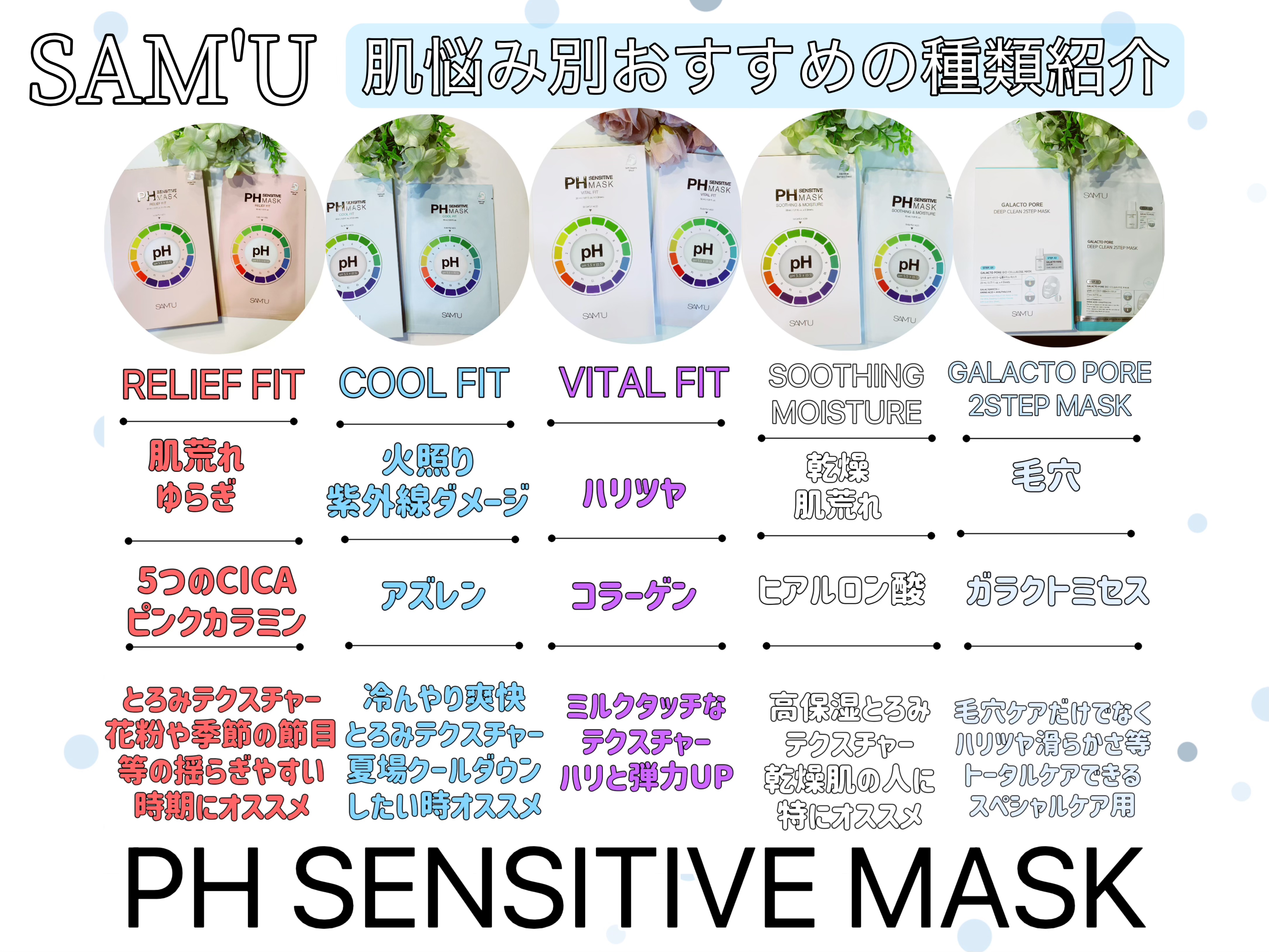 PHセンシティブマスク リリーフフィット 5枚入/SAM'U/シートマスク・パックを使ったクチコミ（1枚目）