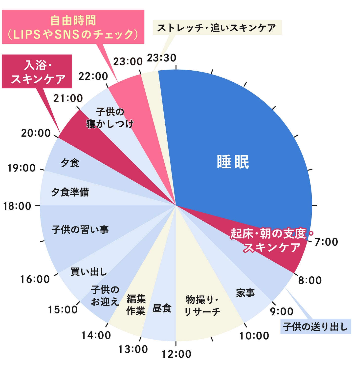 ちゃんまりさんの1日のスケジュール