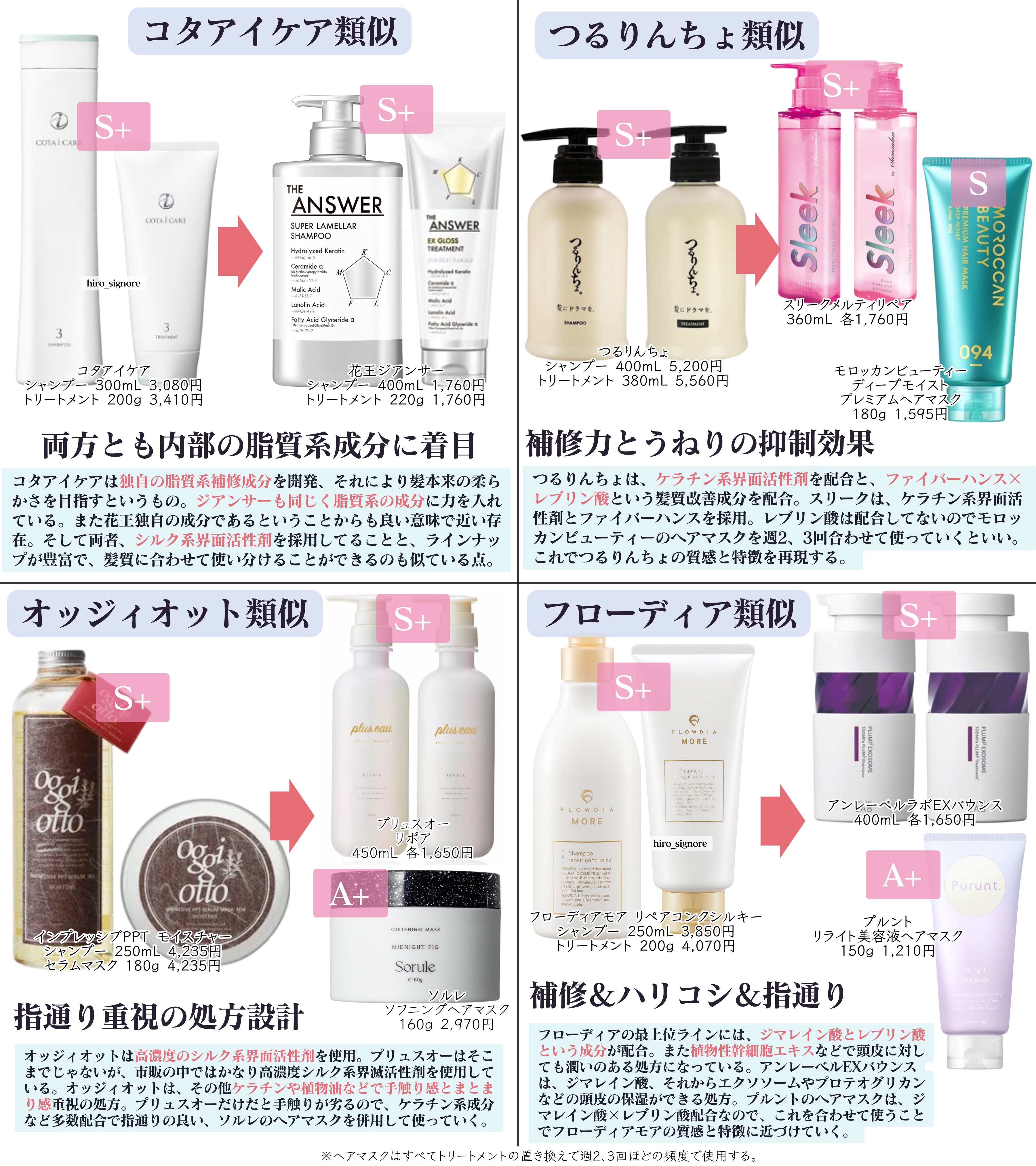 つるりんちょ シャンプー / トリートメント / つるりんちょの