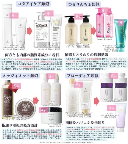 つるりんちょ シャンプー / トリートメント/つるりんちょ/市販シャンプーを使ったクチコミ(1枚目)