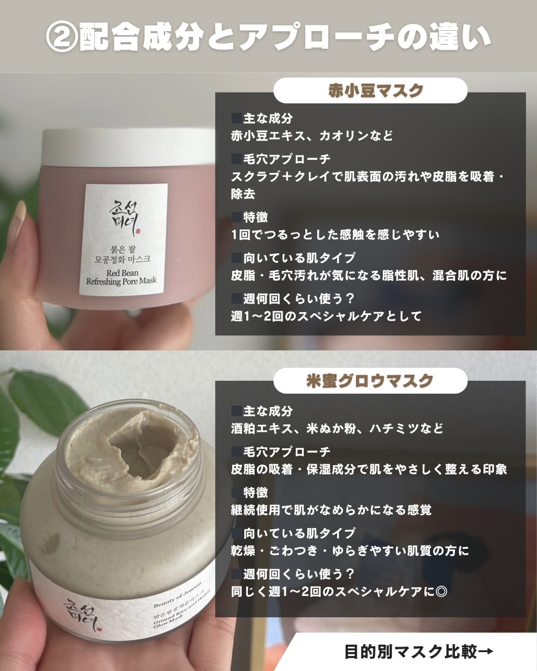 Beauty of Joseonのスキンケア・基礎化粧品を徹底比較】赤小豆毛穴浄化