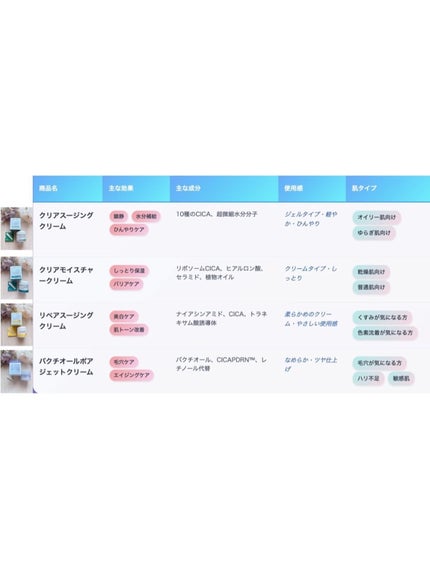 レッドブレミッシュ クリアスージングクリーム/Dr.G/フェイスクリームを使ったクチコミ(3枚目)