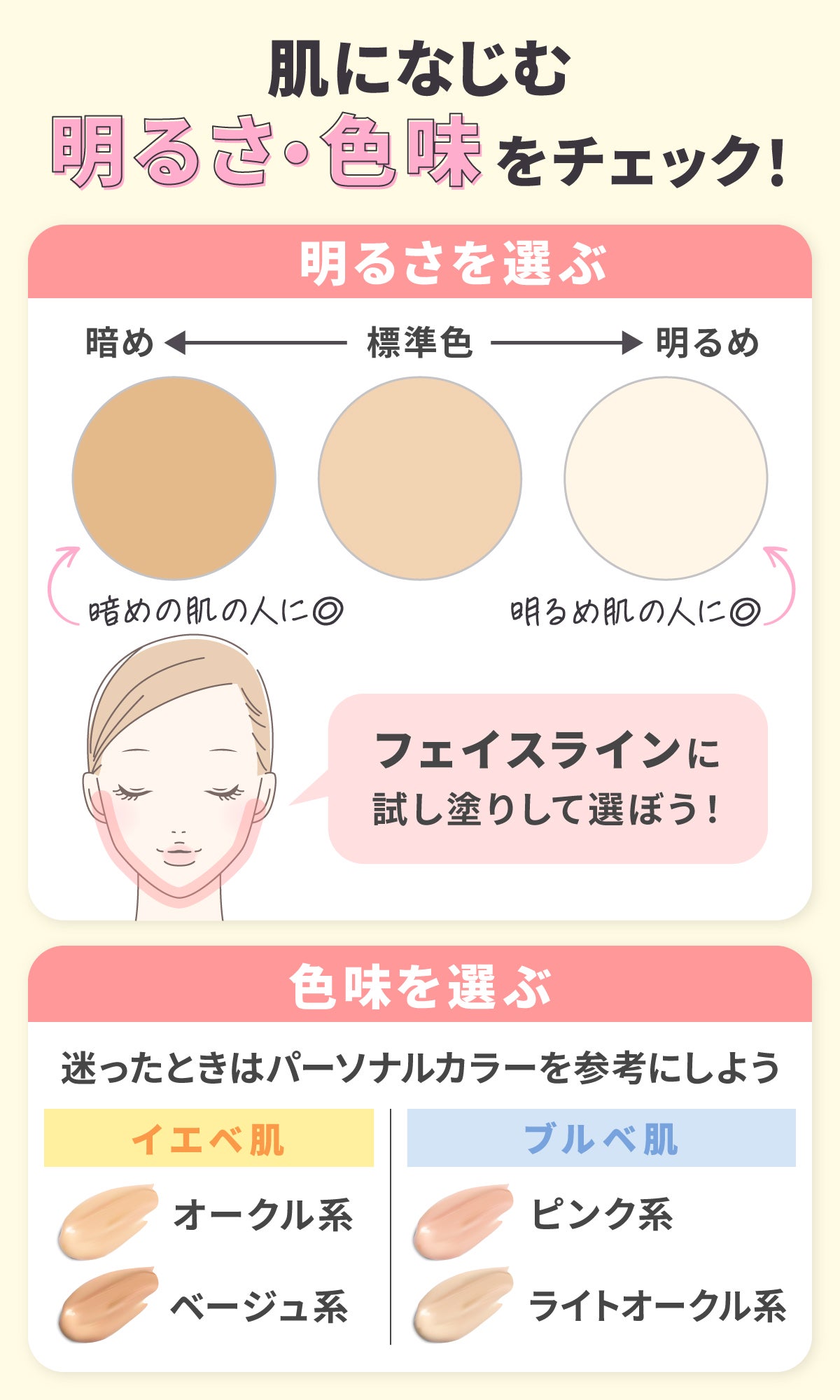 肌になじむ明るさ・色味をチェック!明るさを選ぶ場合、暗めは暗めの肌の人に◎明るめは明るめ肌の人に◎フェイスラインに試し塗りして選ぼう!色味を選ぶとき迷ったときはパーソナルカラーを参考にしよう。イエベ肌はオークル系・ベージュ系、ブルベ肌はピンク系・ライトオークル系がおすすめ。