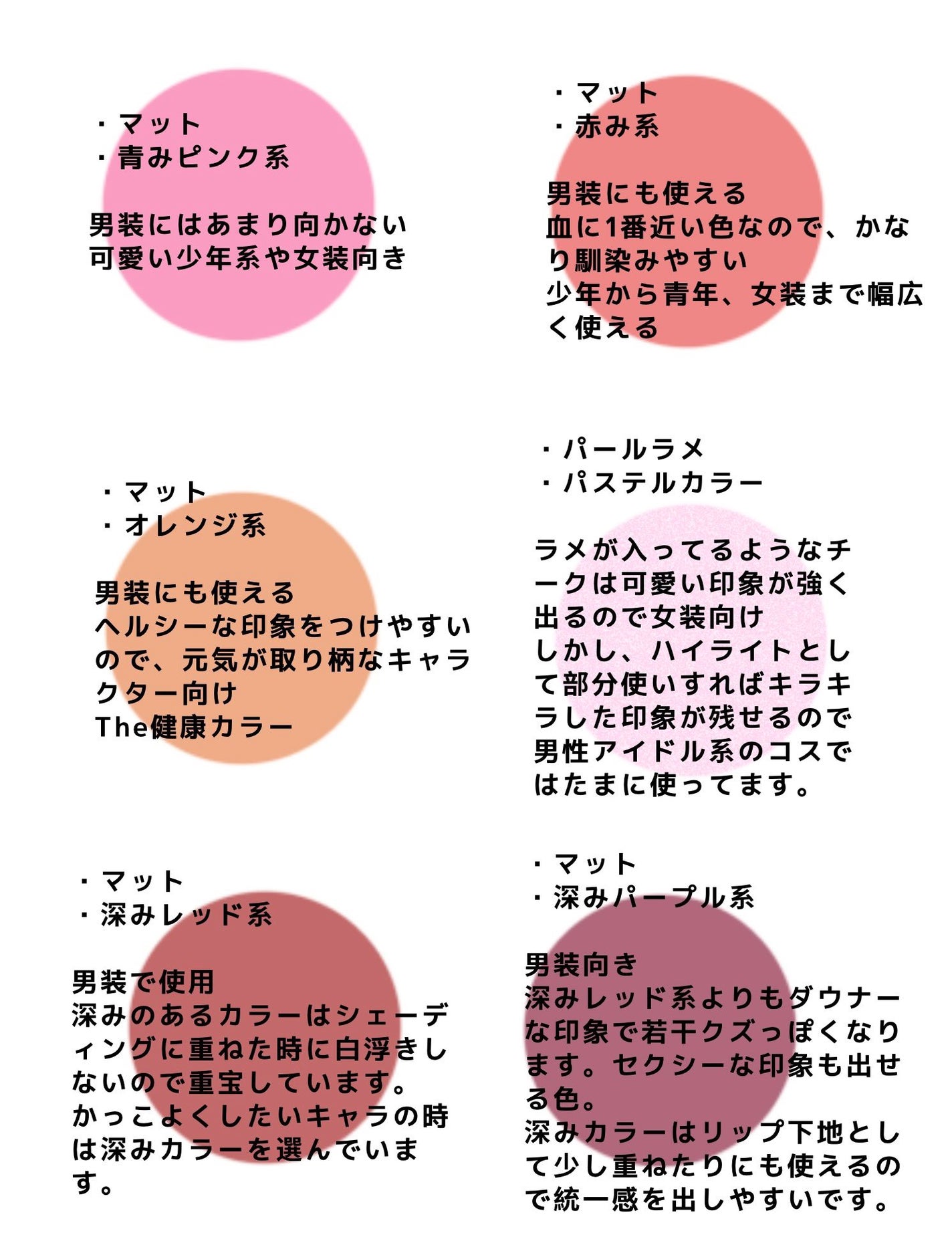 郁琉 on LIPS 「コスメイクでのチーク選びの話チーク何使えばいいのかわからん!っ..」(2枚目)