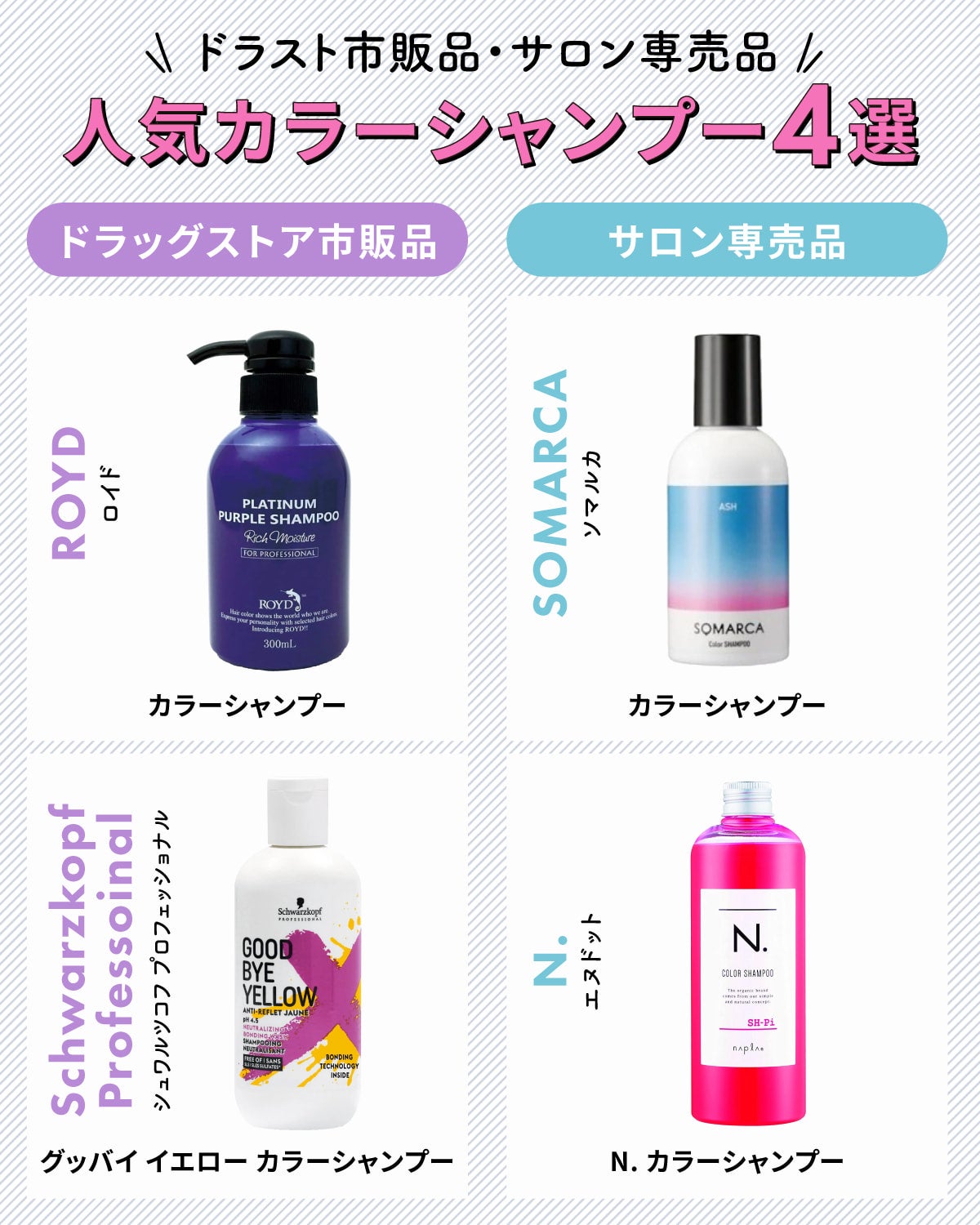 ドラスト市販品・サロン専売品人気カラーシャンプー4選。ドラッグストア市販品はROYD(ロイド)カラーシャンプー・Schwarzkopf Professoinal(シュワルツコフ プロフェッショナル)グッバイ イエロー カラーシャンプー。サロン専売品はSOMARCA(ソマルカ)カラーシャンプー・N.(エヌドット)N. カラーシャンプー。