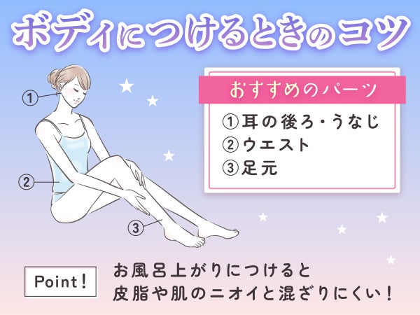ボディにつけるときのコツ。おすすめのパーツは①耳の後ろ・うなじ②ウエスト③足元。お風呂上がりにつけると皮脂や肌のニオイと混ざりにくい!