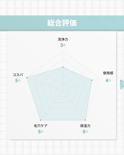 ピュア クレンジング オイル/manyo/オイルクレンジングを使ったクチコミ(9枚目)
