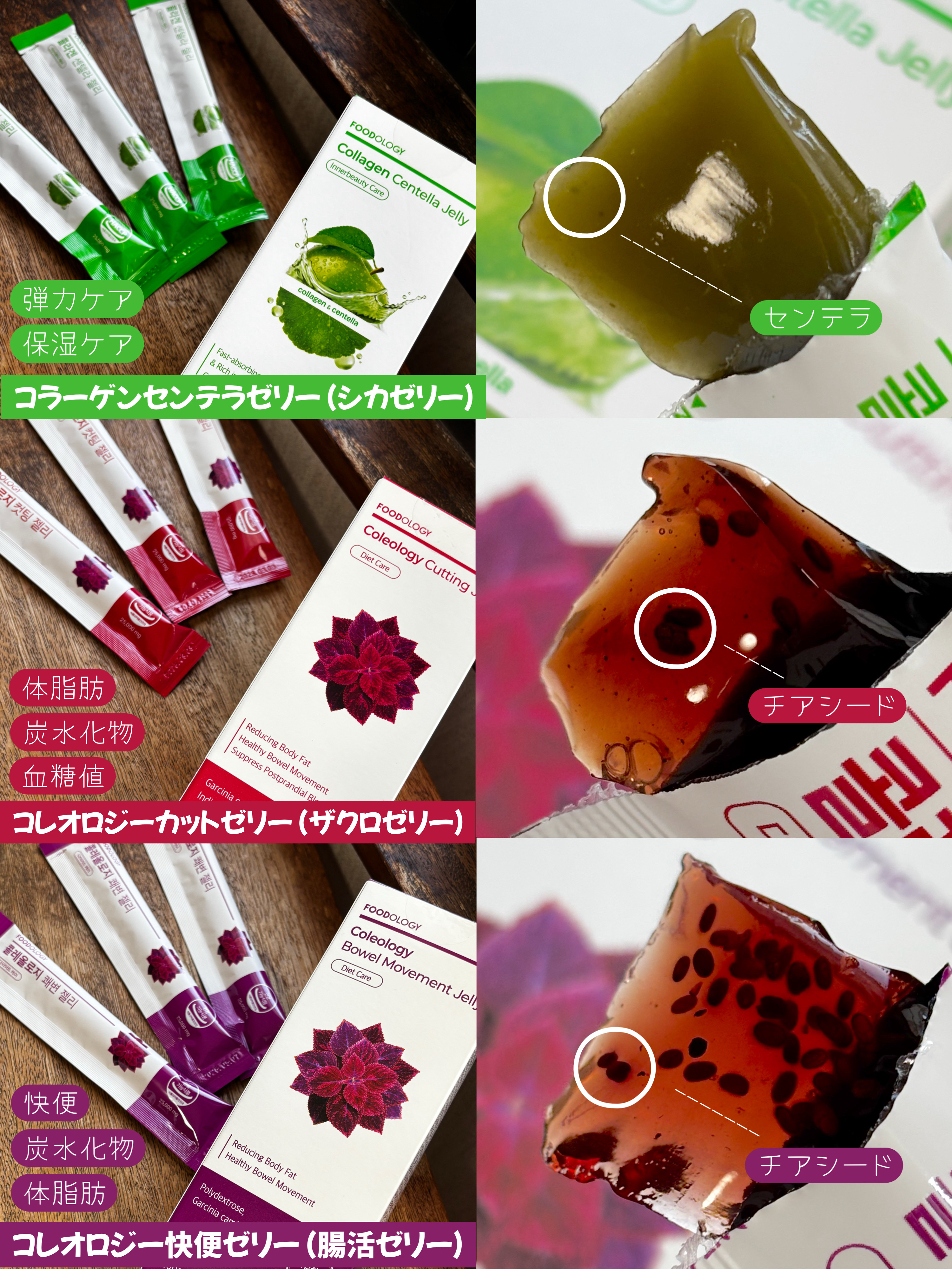 コレオロジーカットゼリー/FOODOLOGY/食品を使ったクチコミ（3枚目）