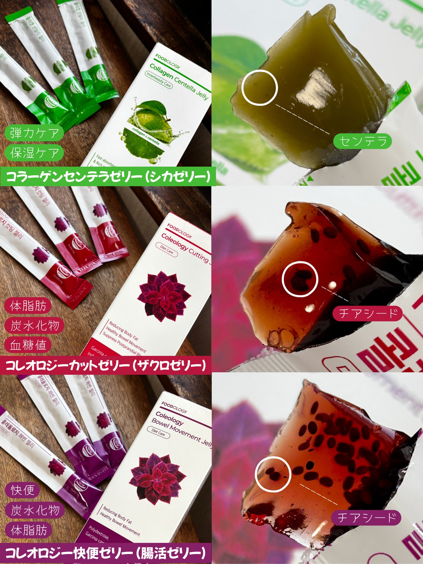 コレオロジーカットゼリー/FOODOLOGY/食品を使ったクチコミ(3枚目)