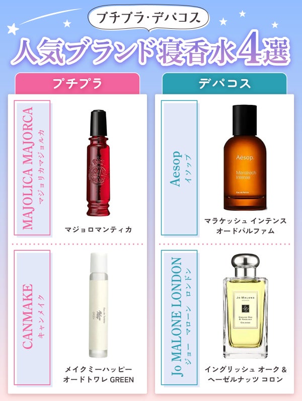 プチプラ・デパコス人気ブランド寝香水4選。プチプラはMAJOLICA MAJORCA(マジョリカマジョルカ)マジョロマンティカ・CANMAKE(キャンメイク)メイクミーハッピー オードトワレ GREEN。デパコスはAesop(イソップ)「マラケッシュ インテンス オードパルファム・Jo MALONE LONDON(ジョー マローン ロンドン)イングリッシュ オーク & ヘーゼルナッツ コロン。