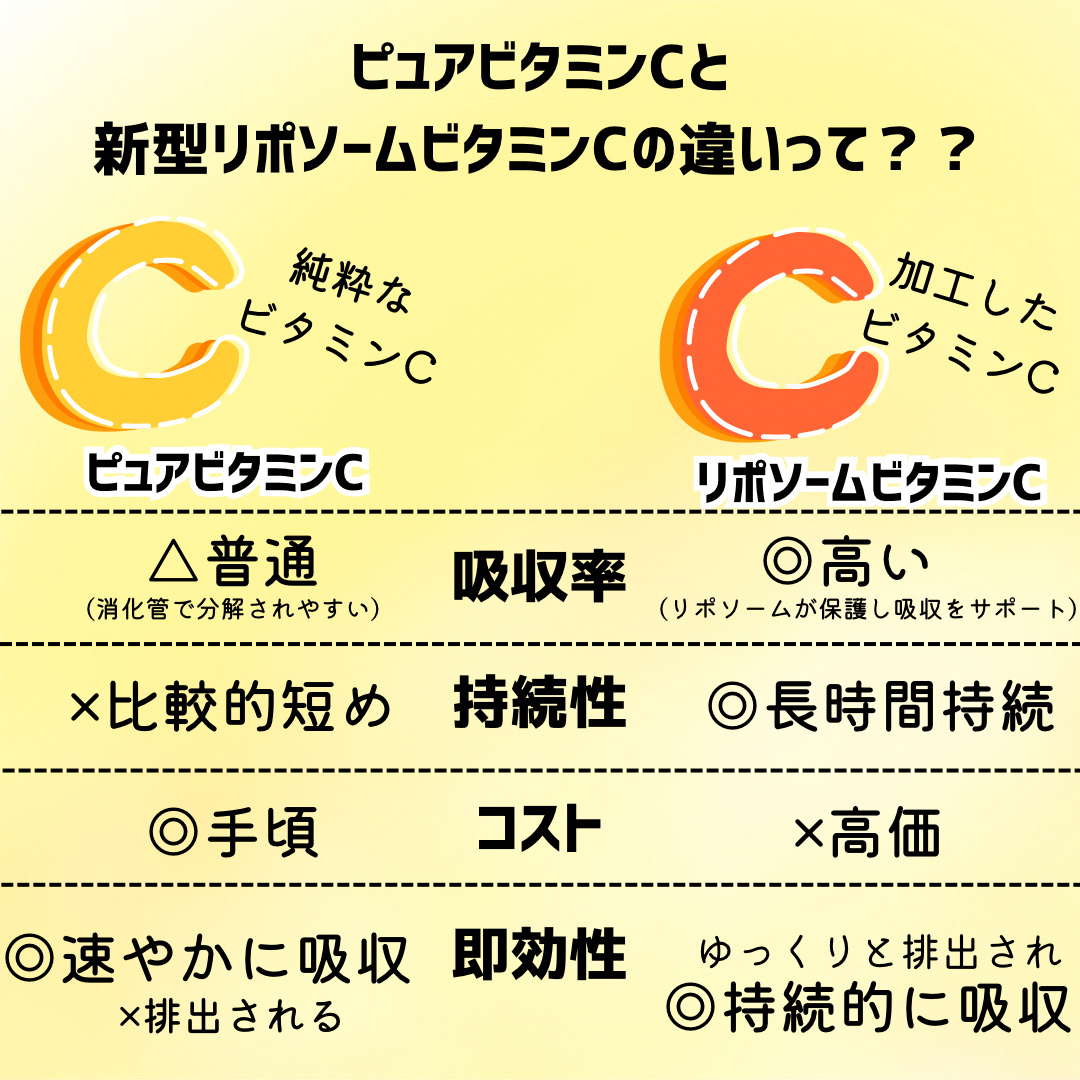 マザーリーフ リポソーム ビタミンC & レチノール 配合 プルオイVC1500のクチコミ「❁.˚‧º‧┈┈┈┈┈┈┈┈┈‧º·˚. ❁
　　　ビタミンCで守って
　　　レチノールで攻め.....」（3枚目）