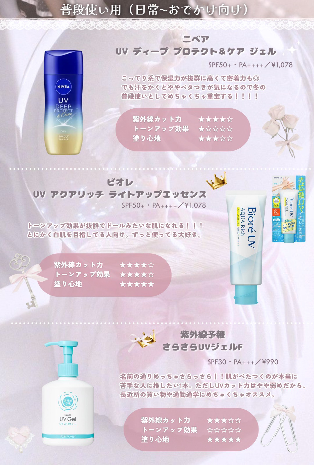 ニベアUV ディープ プロテクト＆ケア ジェル/ニベア/日焼け止めジェルを使ったクチコミ（3枚目）