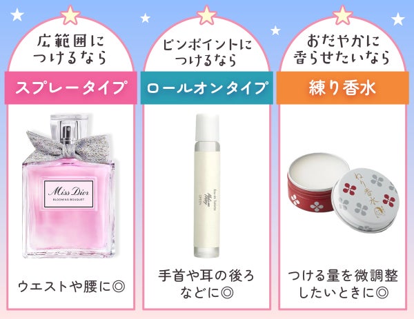 広範囲につけるならスプレータイプ。ウエストや腰に◎ピンポイントにつけるならロールオンタイプ。手首や耳の後ろなどに◎ おだやかに香らせたいなら練り香水。つける量を微調整したいときに◎