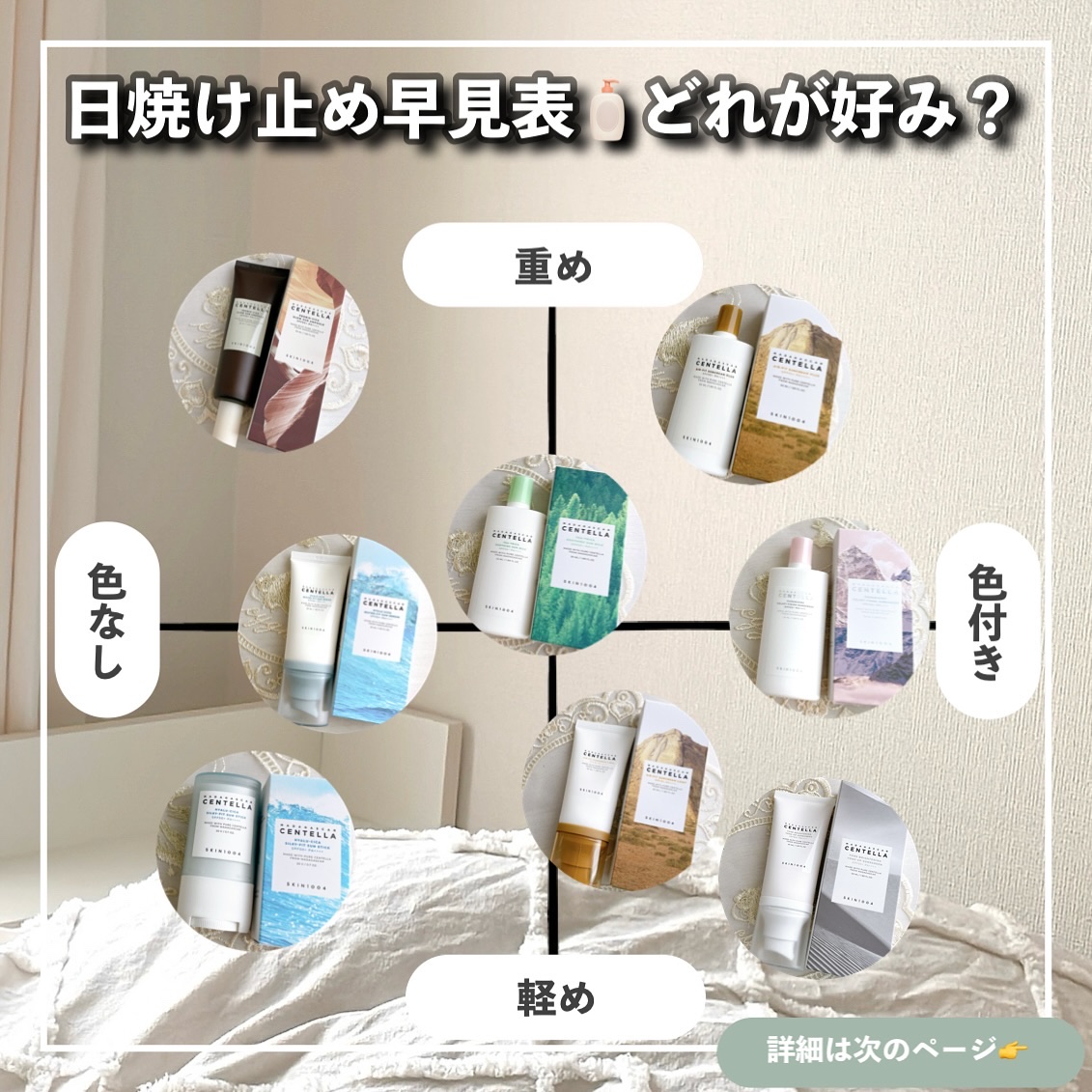 ヒアルーシカ ウォーターフィット サンセラム/SKIN1004/日焼け止めローションを使ったクチコミ（2枚目）