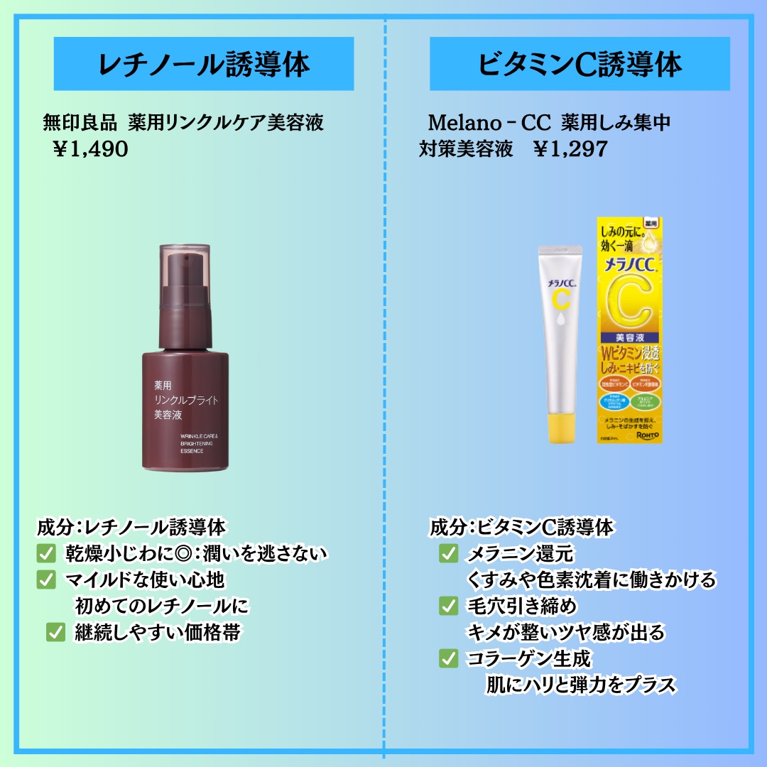 エイジングケア 薬用美白美容液/無印良品/美容液を使ったクチコミ（3枚目）