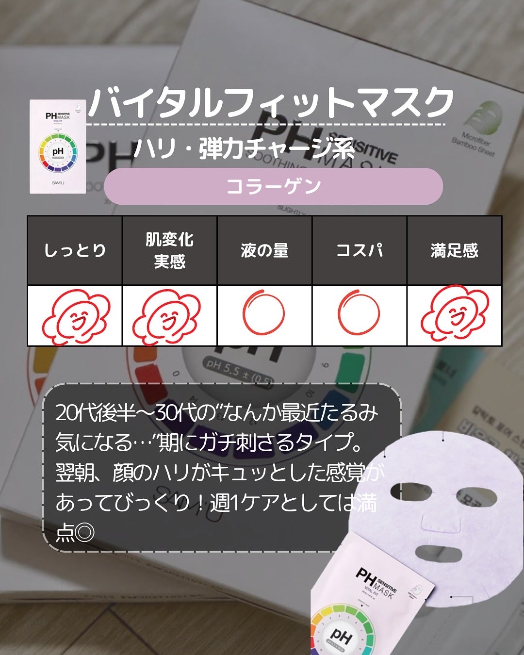 倉橋 伶奈 on LIPS 「@rena_korea.skincare・自分の求める「かわい..」(5枚目)