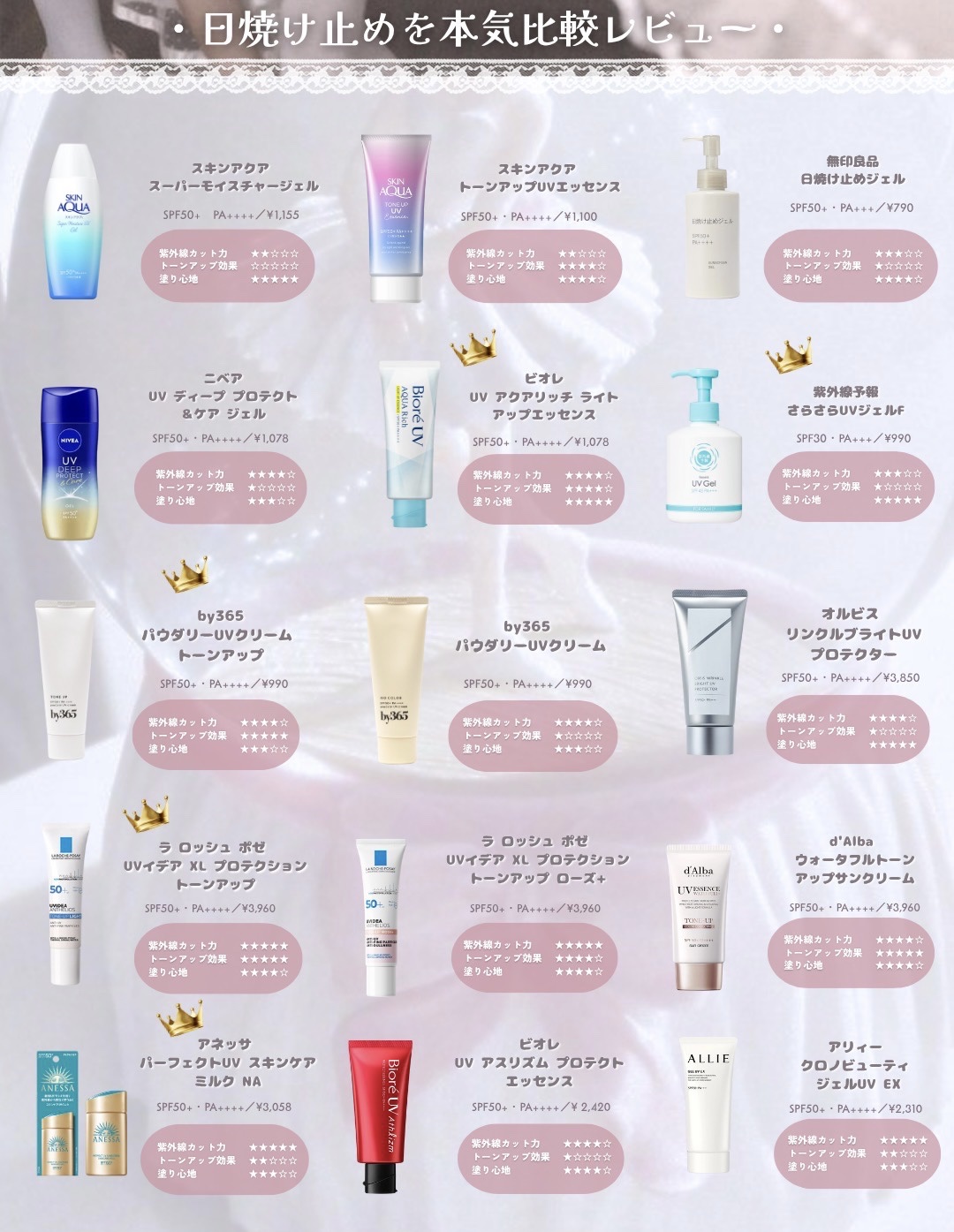 アネッサ　パーフェクトUV　スキンケアミルク　NA/アネッサ/日焼け止めミルクを使ったクチコミ（1枚目）