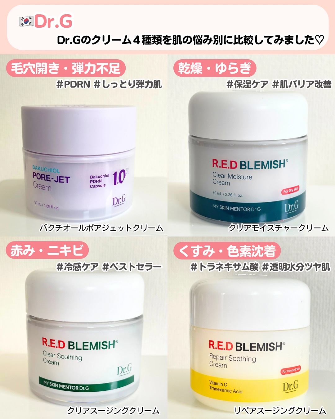 レッドブレミッシュ クリアスージングクリーム/Dr.G/フェイスクリームを使ったクチコミ（2枚目）