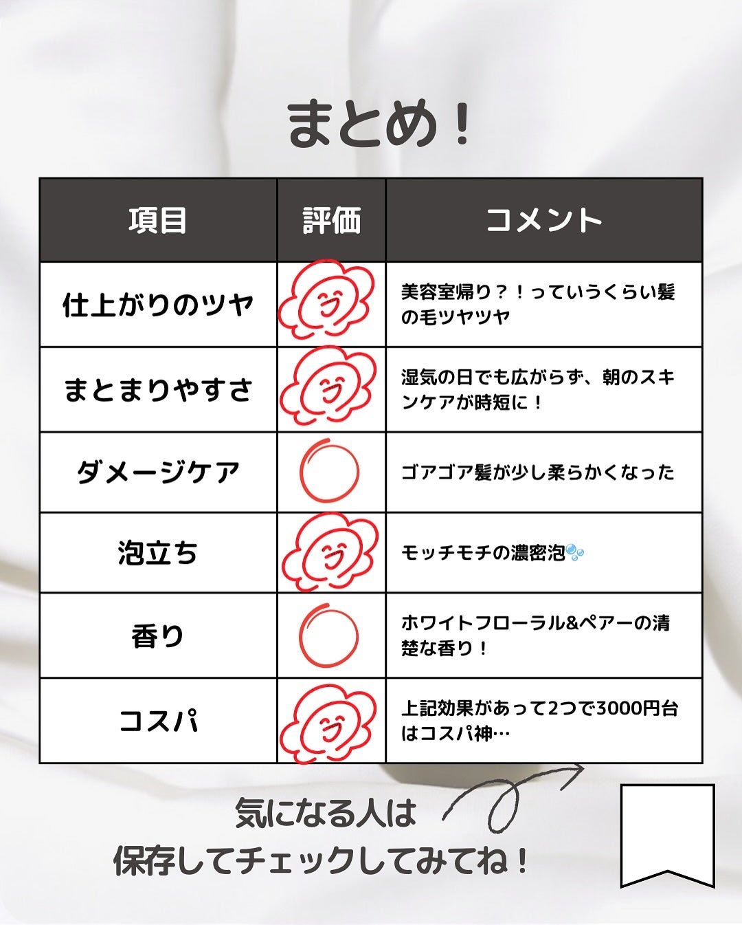 リポアシャンプー/リポアトリートメント/plus eau/市販シャンプーを使ったクチコミ(5枚目)