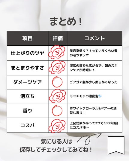 リポアシャンプー/リポアトリートメント/plus eau/市販シャンプーを使ったクチコミ(5枚目)