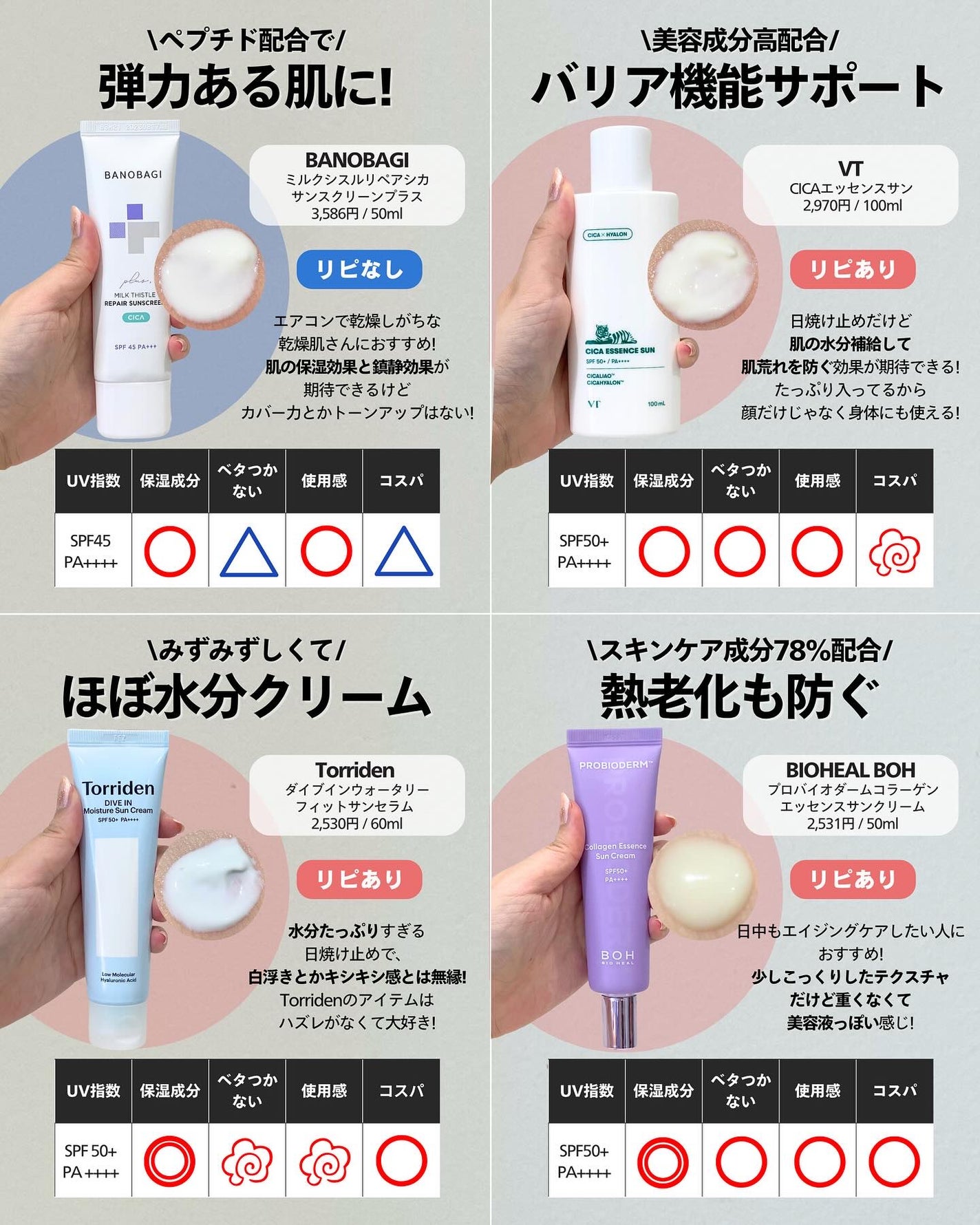 ナラ|毛穴ケアオタク🍓 on LIPS 「(毛穴を綺麗にする方法→@keana_nara)・こんばんは、..」(6枚目)