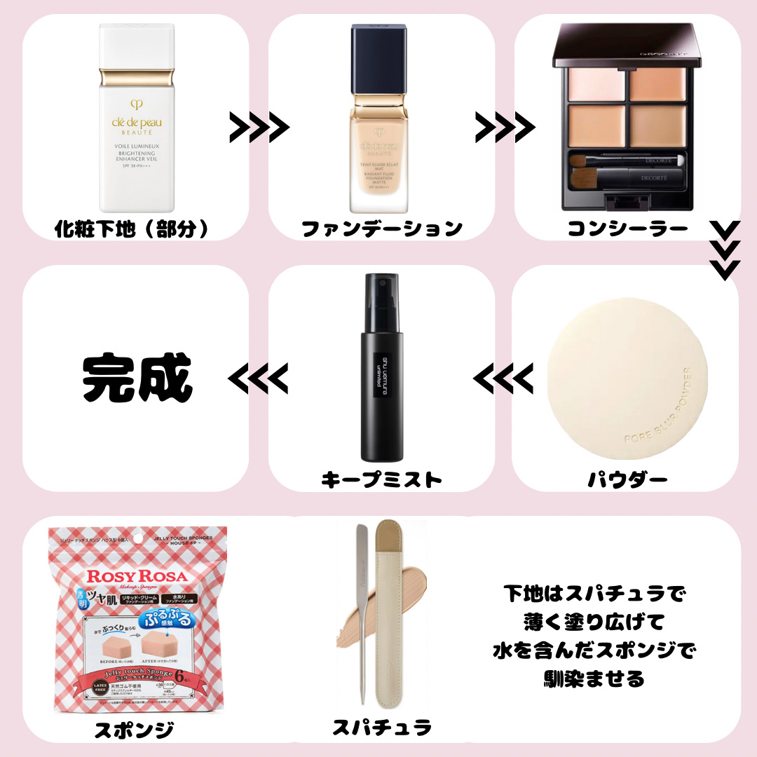 シェーディングパウダー/キャンメイク/シェーディングを使ったクチコミ（3枚目）