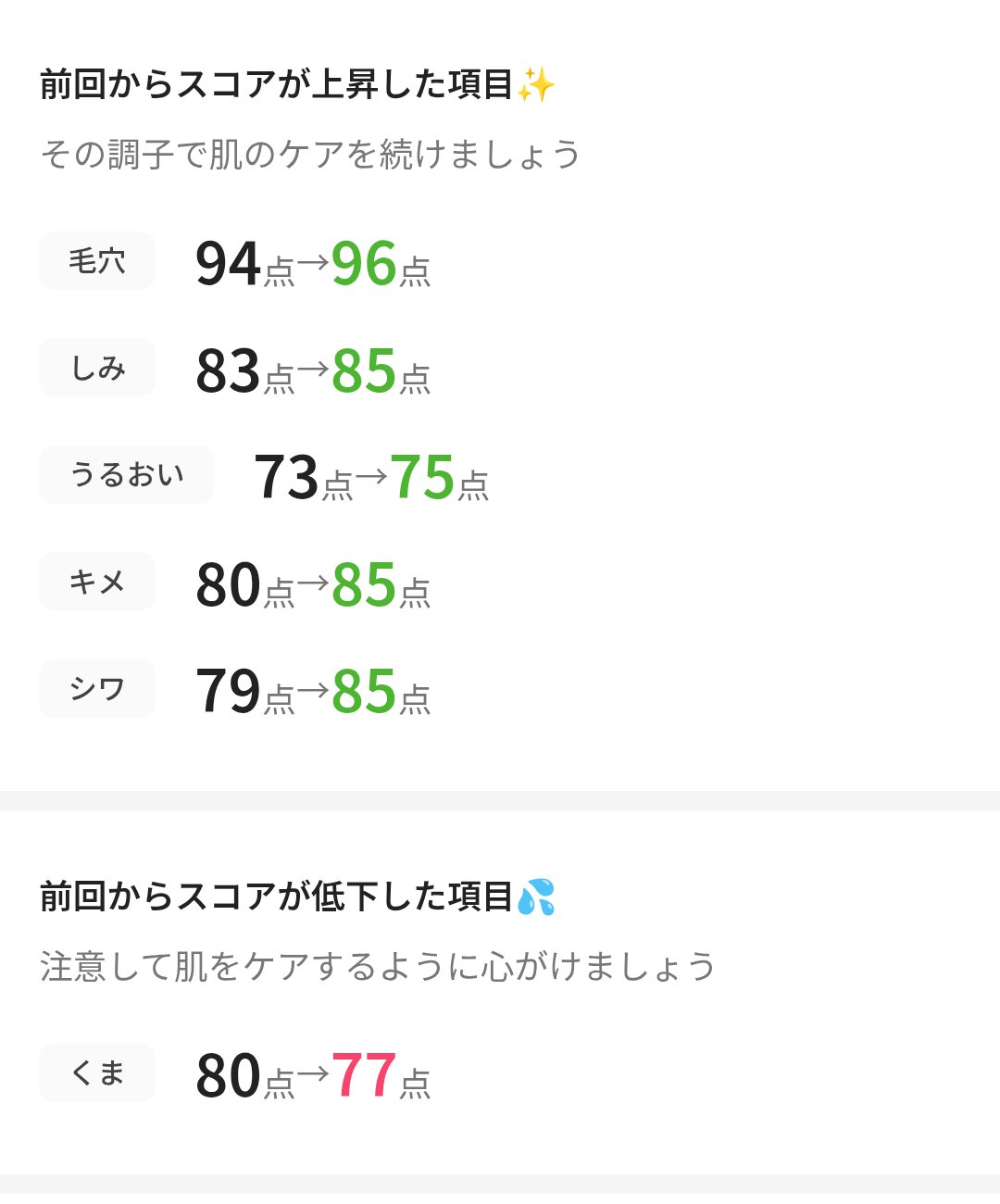 を使ったクチコミ（1枚目）